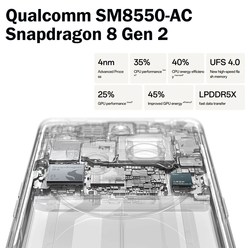 НОВЫЙ OPPO Find X6 Pro 5G Snapdragon 8 Gen 2 6,82 