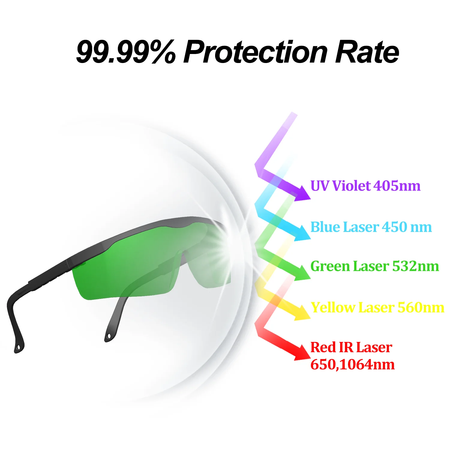 Лазерная указка Защитные линзы Очки Защитные очки для глаз Очки ND YAG 1064 нм 532 нм Синий красный Зеленый свет ИК УФ IPL Волосы 1