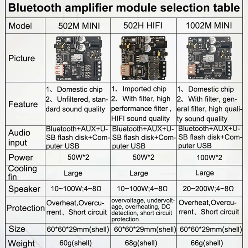 2X ZK-1002M Bluetooth 5.0 Плата усилителя сабвуфера 2X100 Вт 2.0 Канала Высокой Мощности Аудио Стерео Плата Усилителя басов 3