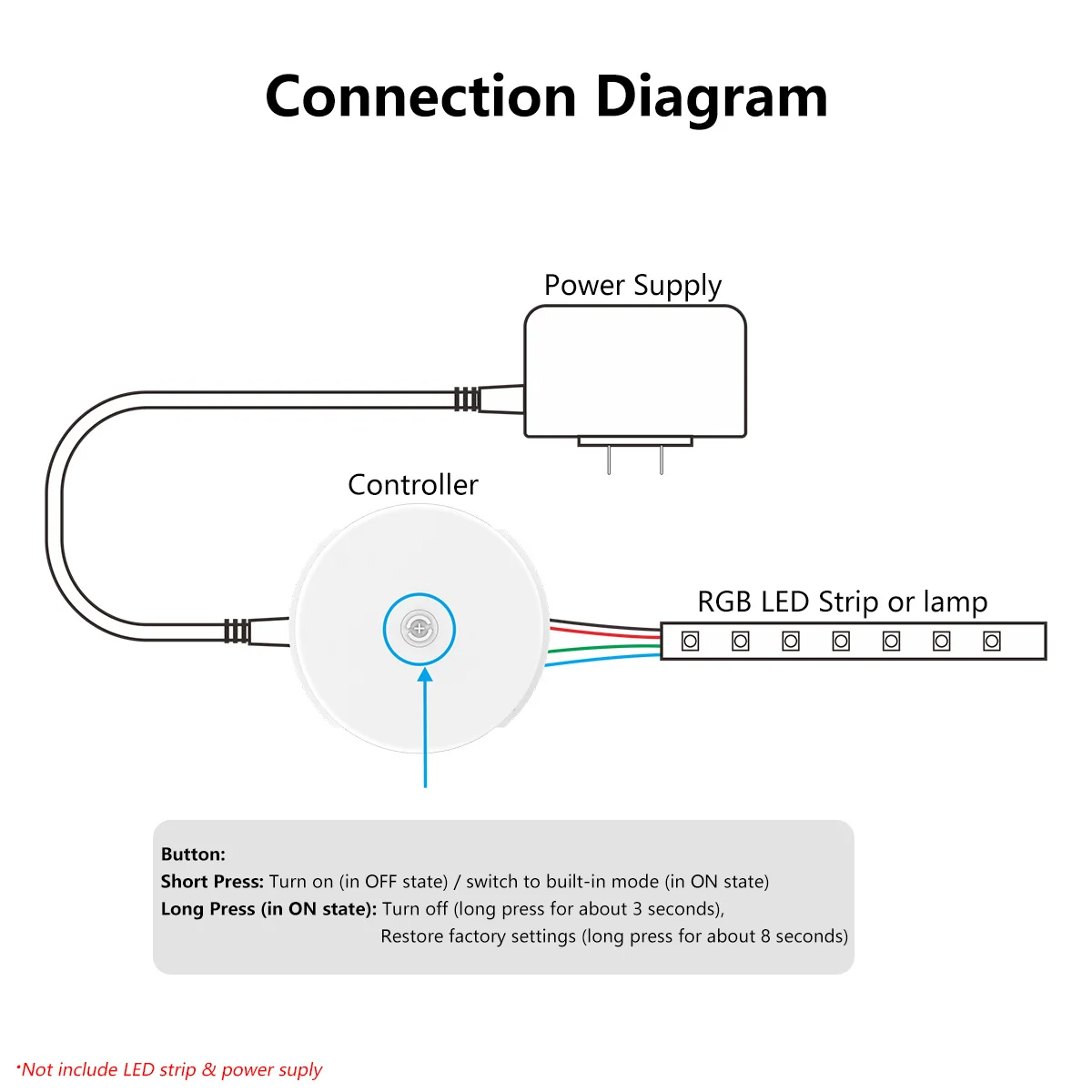 DC12-48V RGB Smart Wifi UFO Bluetooth LED Strip Light Controller Функция Синхронизации Группового Управления Музыкальным Режимом Работа с Alexa Google 4