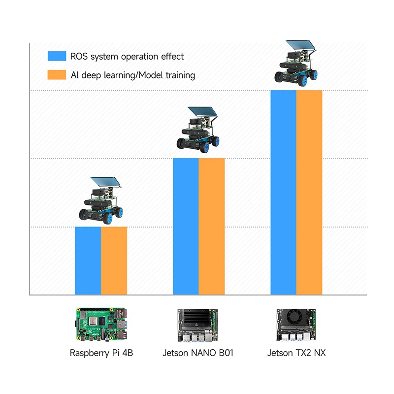 ROSMASTER X1 ROS Robot 4WD DIY Smart Car Kit Lidar SLAM Mapping Python Education для Jetson NANO 4GB/TX2 NX/RaspberryPi 4B 4