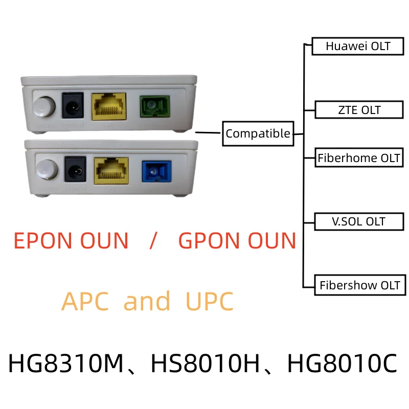 Для HG8310M XPON 20ШТ GPON EPON GE APC ONU HG8010H Однопортовый Подходит для оптоволоконного терминала класса FTTH Маршрутизатор Новый Модем 4