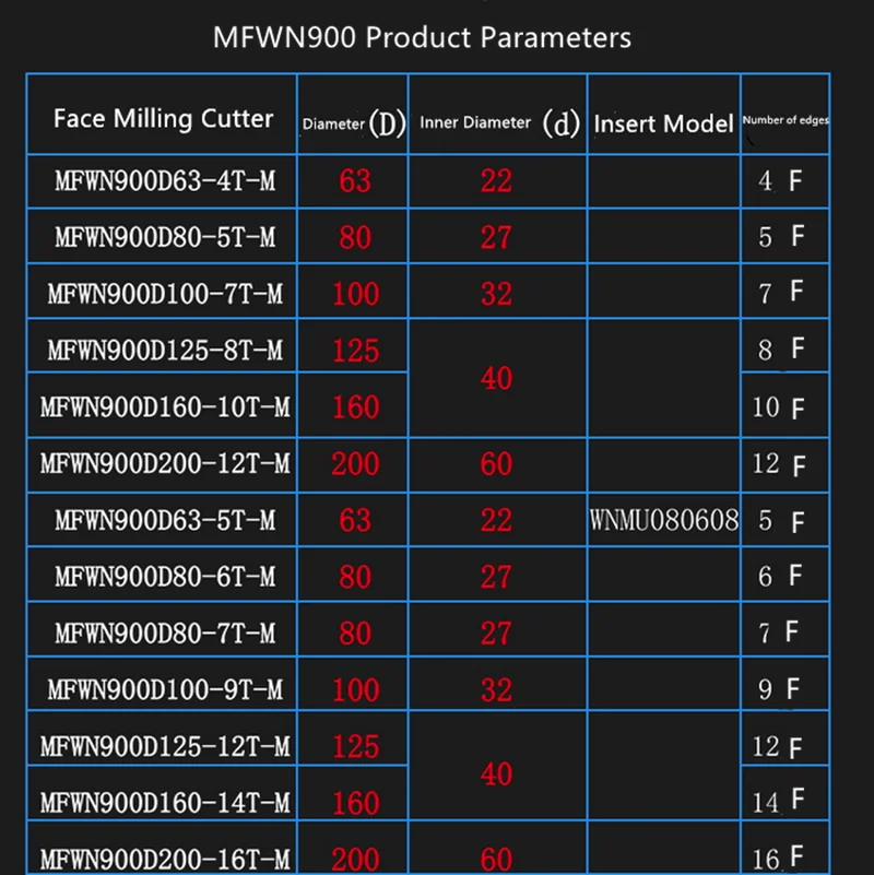 MFWN900D63-4T22-M 4 fluit Indexeerbare Zware cut gezicht Освобождает вставку для WNMU08 5