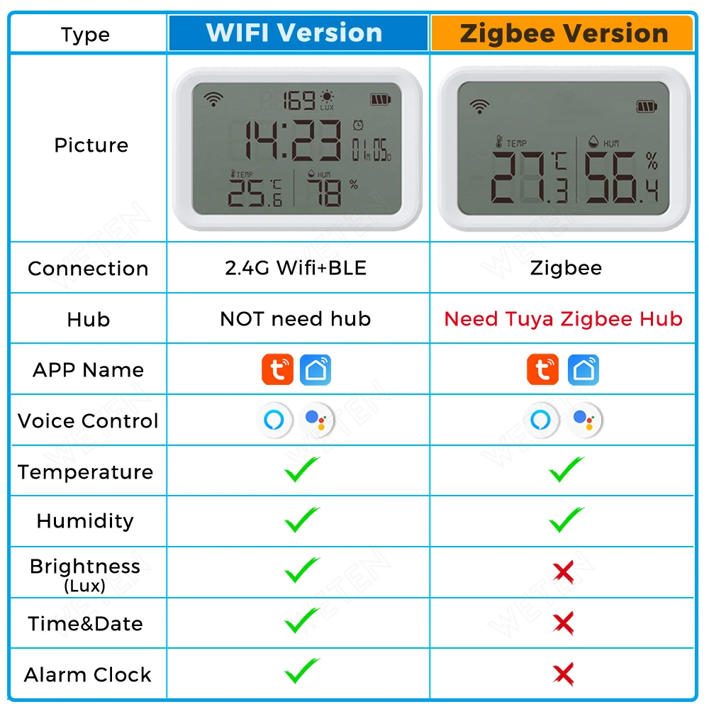 Tuya Smart Zigbee Wifi Температура Влажность Яркость Датчик Люкса Сигнализация ЖК Экран Термометр гигрометр для Alexa Google Home 1