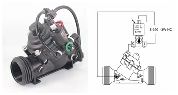 Клапаны с электромагнитным управлениемоленоидный клапан - это клапан управления с гидравлическим приводом и мембранным приводом, который открывается