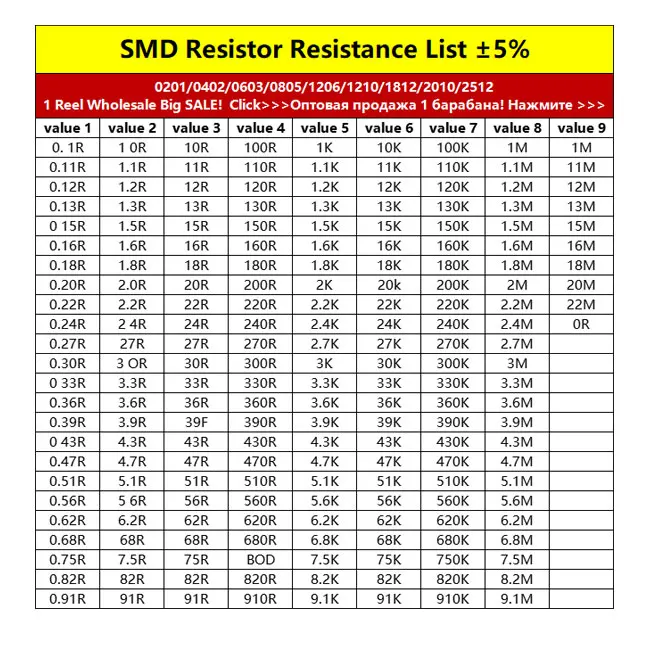 100ШТ 0805 Резистор SMD Точность 1% 0 Ом ~ 10 М Ом 1K 2.2K 10K 100K 0 1 10 100 150 220 330 Ом 1R 10R 100R 150R 220R 330R 5